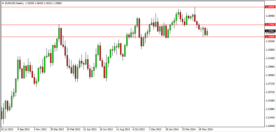EURUSD Week EURUSD Week 62314